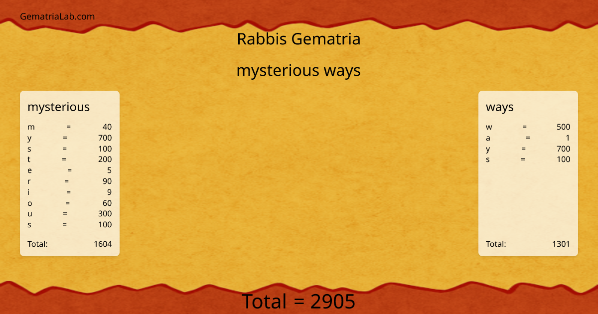 mysterious ways in rabbis Gematria